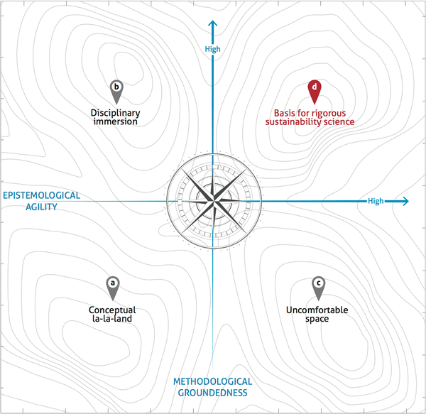 figure3