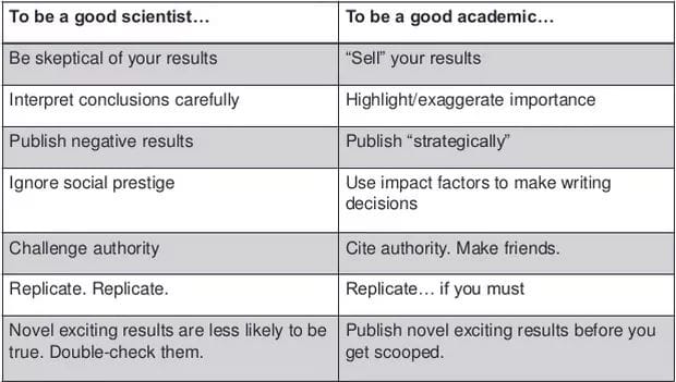 Science vs academia.jpg